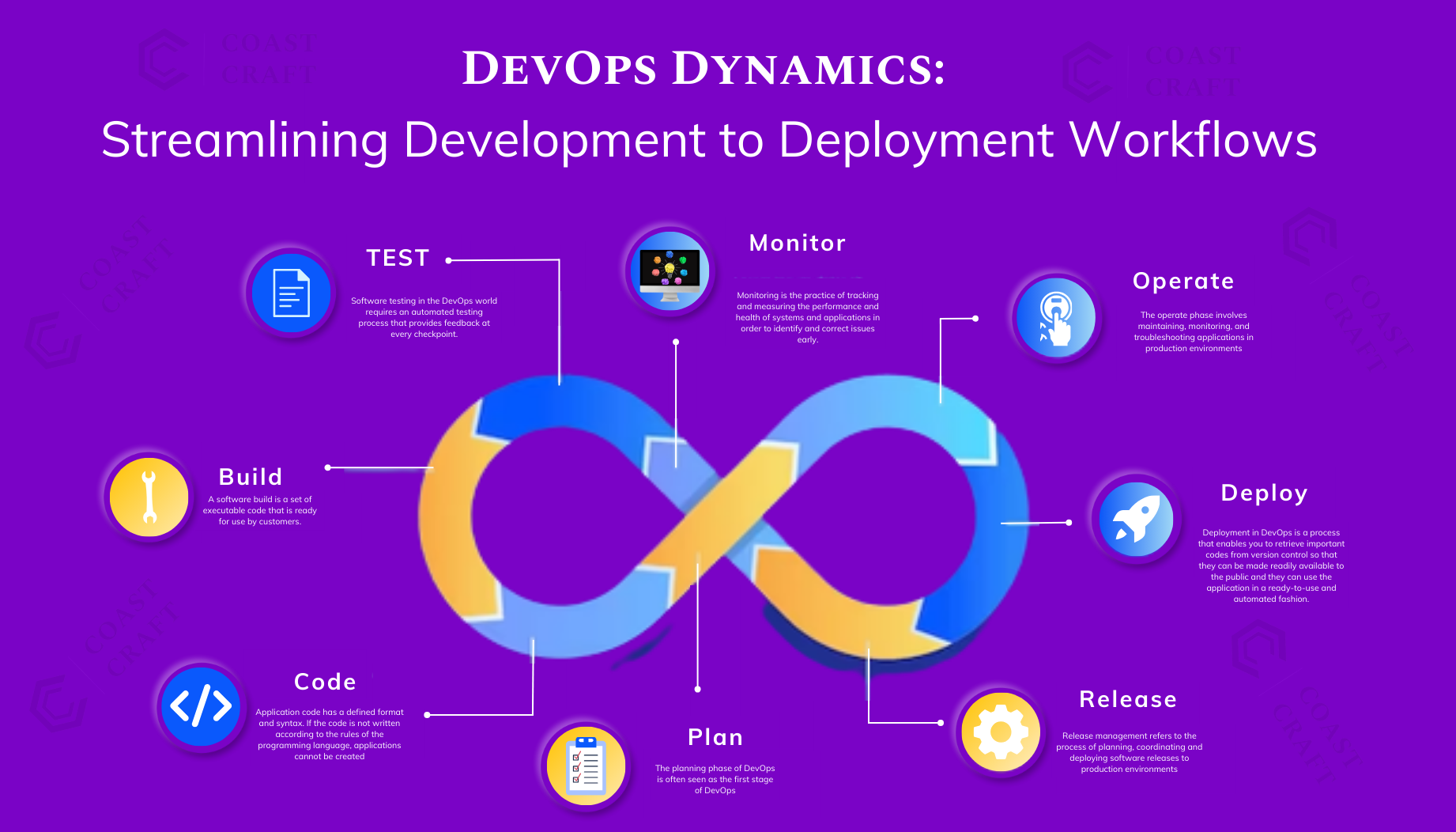 DevOps Dynamics Streamlining Development to Deployment Workflows